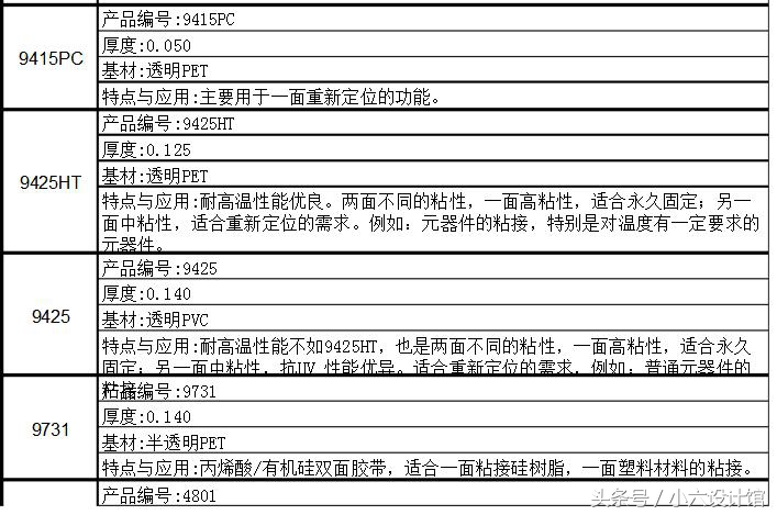 3m胶有什么种类,3m胶跟普通胶有什么区别