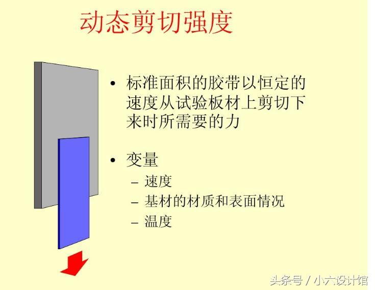 3m胶带测试视频,3m双面胶测试标准