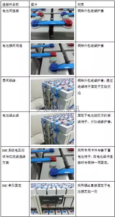 储能蓄电池设计,大容量电池储能系统规划方案