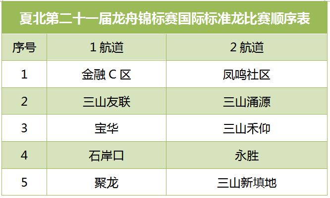 夏北龙舟赛,夏北永胜龙舟赛