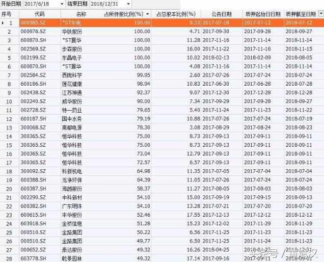 黄斌汉讲银行股,黄斌汉讲美元加息