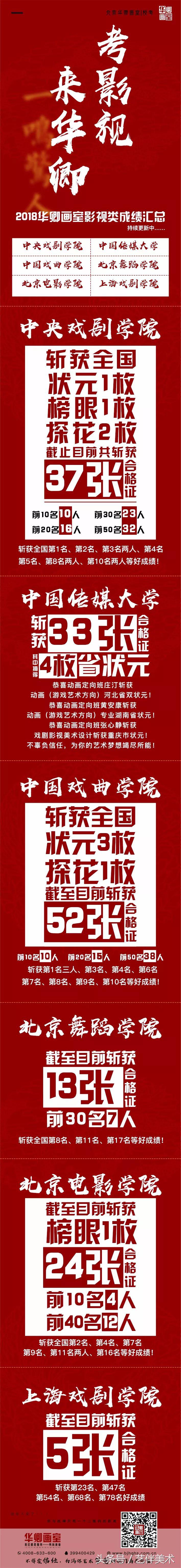 北京华卿画室中关村,华卿画室北京画室排名