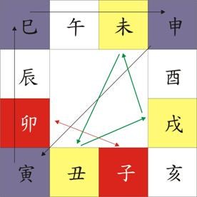 易经必备知识大全,学易经必须懂天干地支五行阴阳