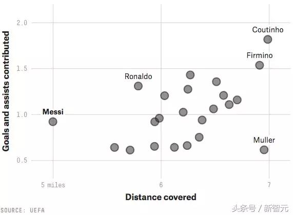 2018世界杯梅西为什么没有存在感,梅西世界杯一共进了多少个球