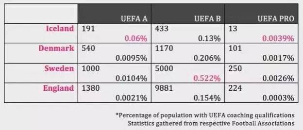 冰岛足球发展之路,冰岛足球崛起历程