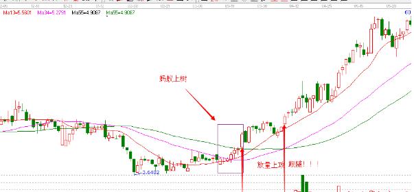 炒股最简单买股技巧,炒股买入最佳时机