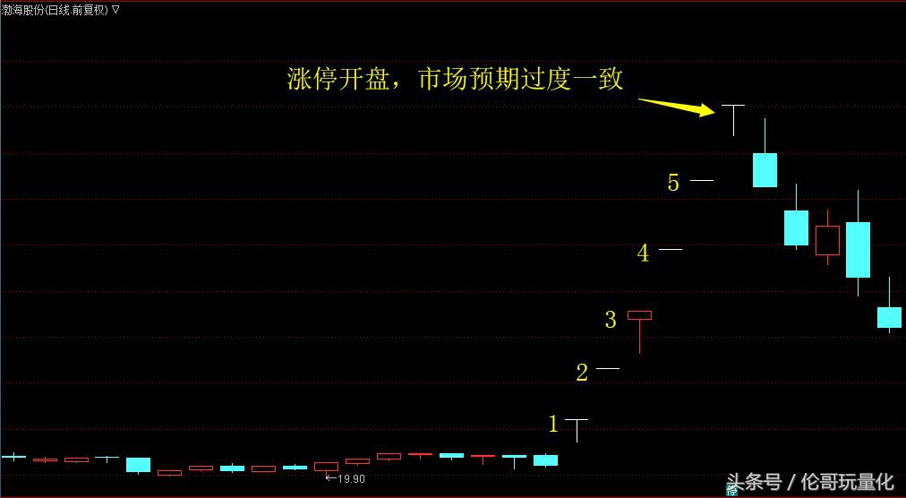 追涨停的股票技巧,追第一个涨停板技巧