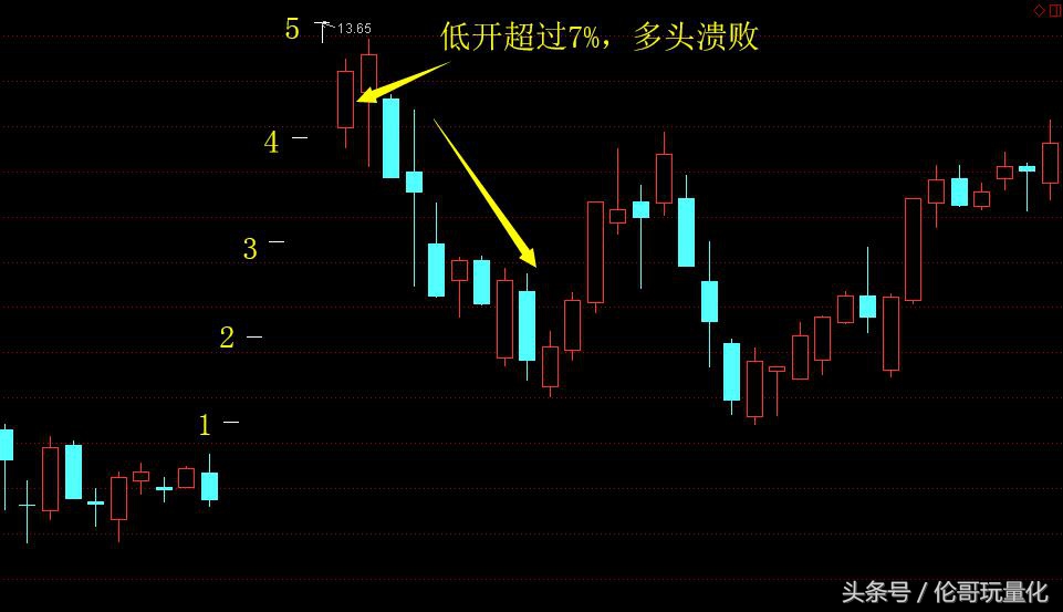 量化实战选股,量化打板的操作风格