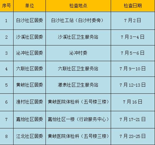 黄铺村两癌筛查,黄滩两癌筛查