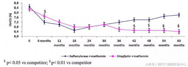病例分享｜糖尿病患者胰岛素强化治疗