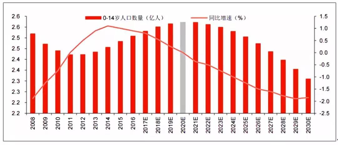中国童装的现状,童装实体店的未来发展前景