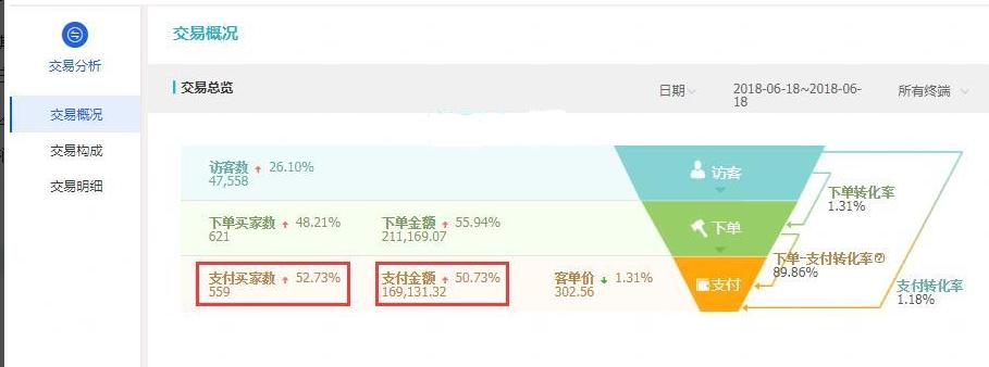 新手淘宝直通车运营技巧,淘宝直通车怎么快速运营