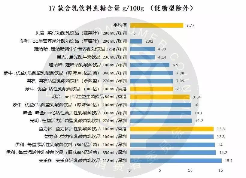 乳酸菌饮料里面成分,揭开乳酸饮料的真正内幕