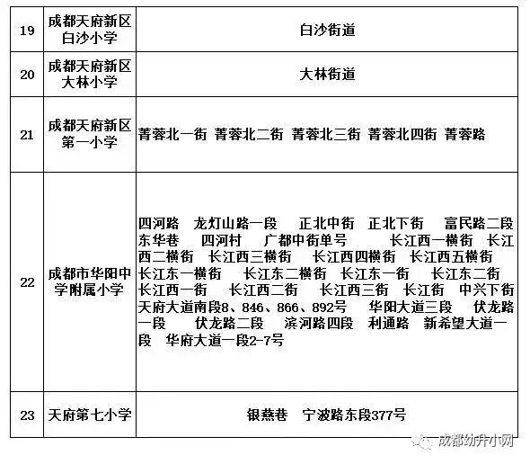 2019年小学划分片区范围,县城小学划片招生区域和条件
