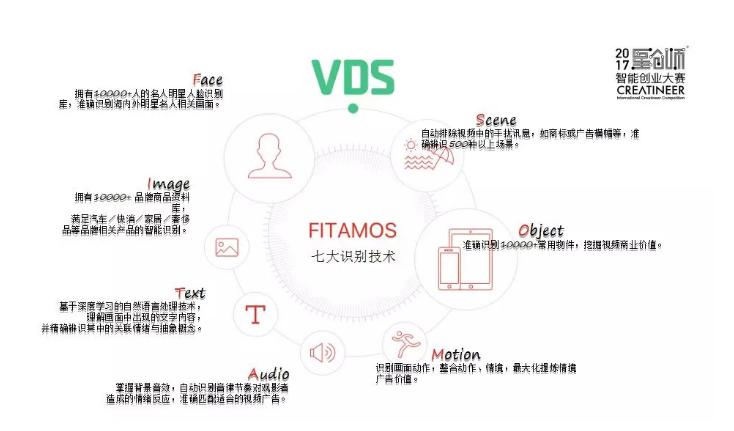 关于智能制造方面的创新创业项目,智能制造的创业项目有哪些