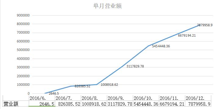 美团点评餐饮学院携手餐饮创业家主办《外卖爆单实战营》，开营了