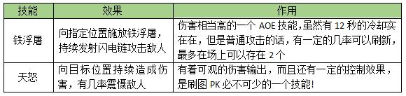 镇魔曲和尚走位,镇魔曲圣修和尚