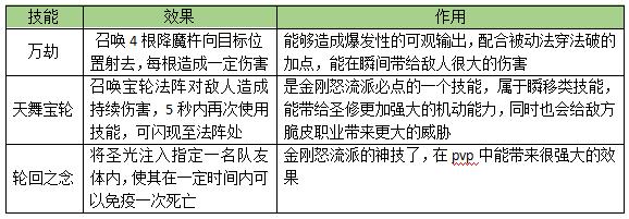 镇魔曲和尚走位,镇魔曲圣修和尚