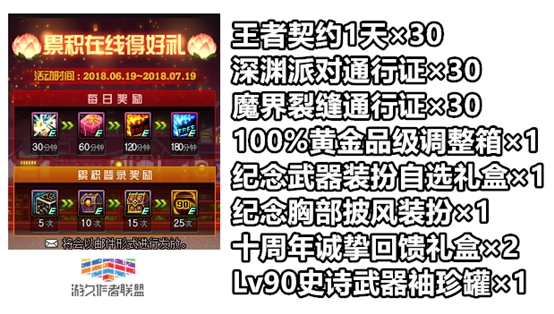 dnf十周年海量福利,dnf每日领取奖励