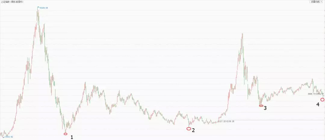 资金复位解套法书籍,资金复位解套方案