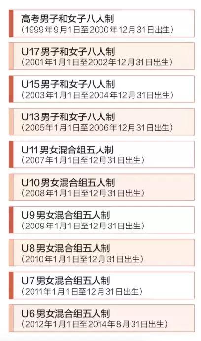 北京举办足球业余比赛青少年,北京市百队杯足球赛报名官网