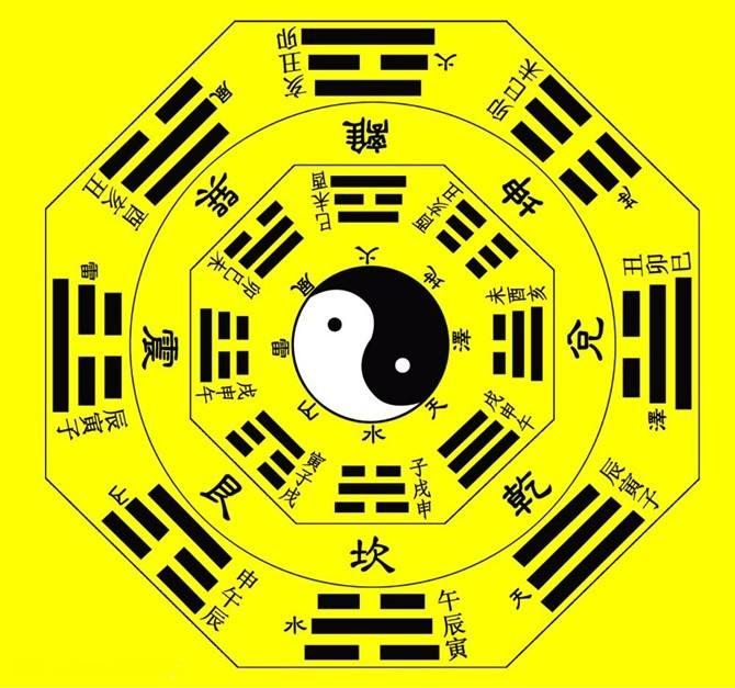 28星宿和四大神兽,古代四神兽口诀