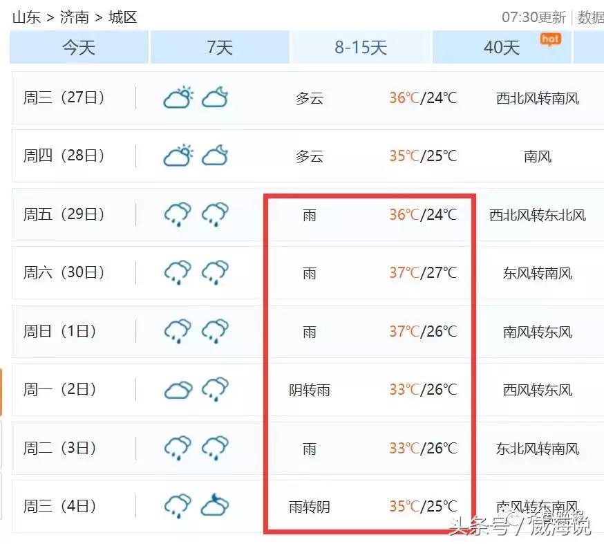 济南35度以上高温持续30天,济南37度高温天气