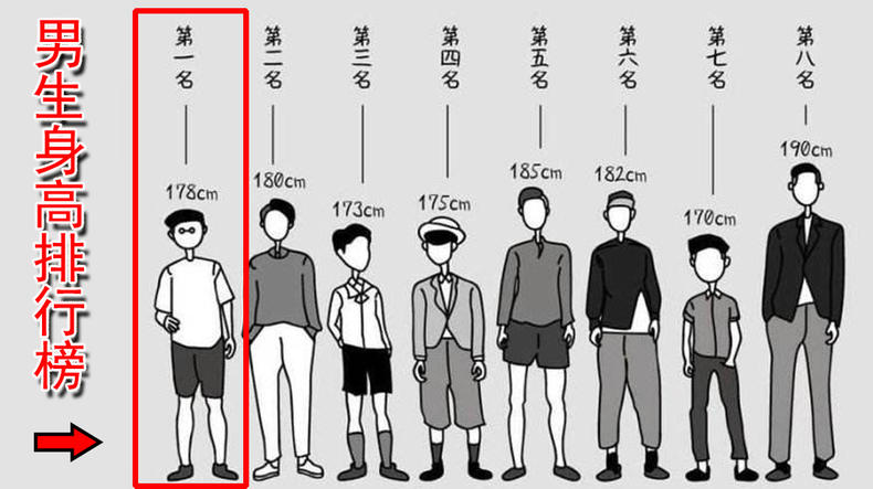 男生身高不到180不要穿这几款鞋子,173身高150男生穿什么衣服