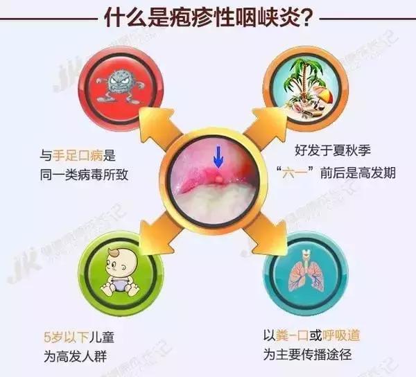 小孩发烧嘴里起泡有疹子,小孩发烧流感嘴巴起了好多溃疡