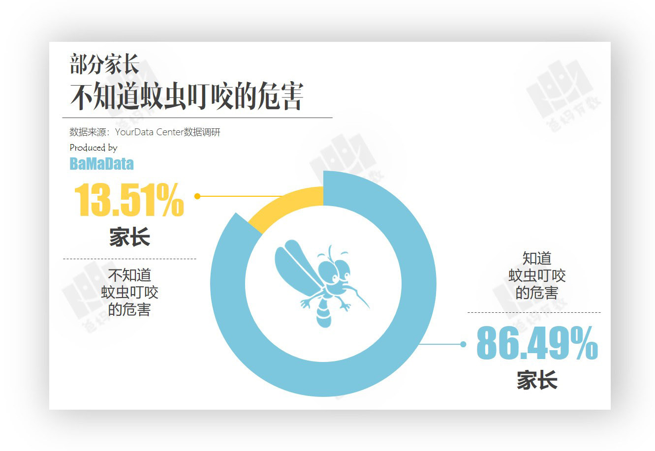 与宝宝并肩作战的每个夏天！