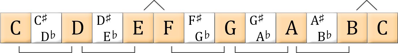 五声音阶即兴用的伴奏,用五个音阶弹歌曲