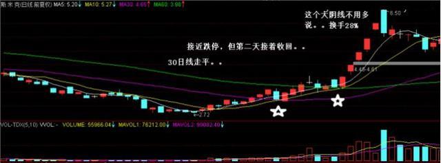 中国股市退市现状,股民全部抛售退市销户后果