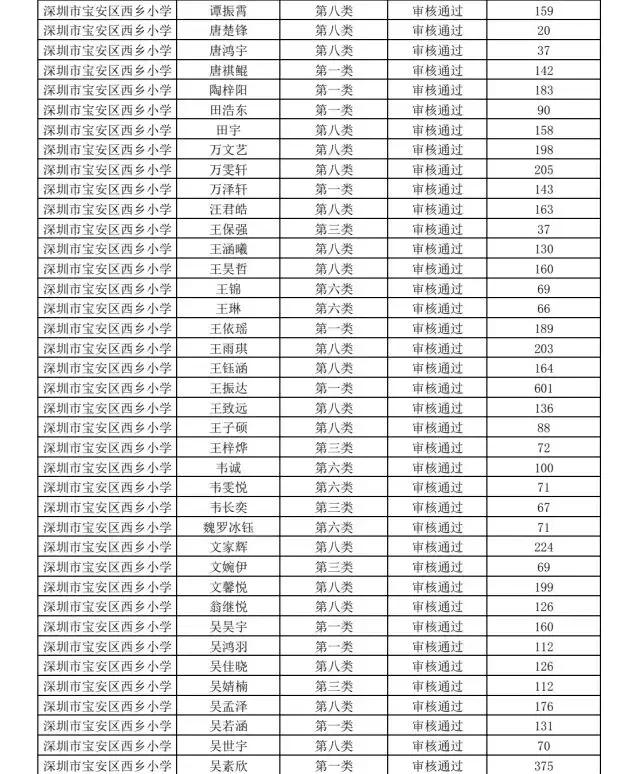 深圳市宝安区西乡小学怎么报名,深圳西乡智园小学入学条件