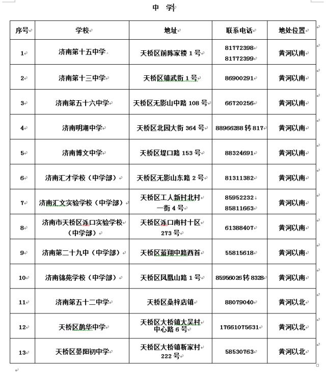 济南市天桥区小学招生,济南天桥区小学入学最新政策