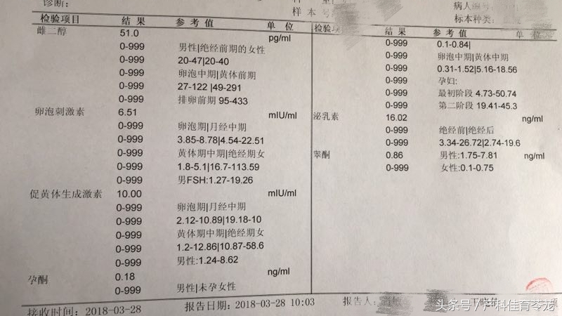 抽血化验性激素六项需要多长时间,性激素六项抽血前静坐多久