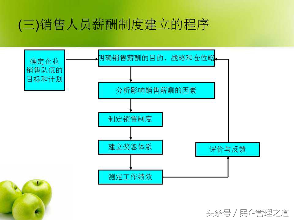 销售员薪酬分配方案,一线销售员的薪酬设计