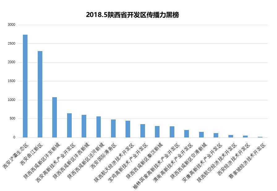西安市房地产2019年黑榜,陕西舆情排行榜