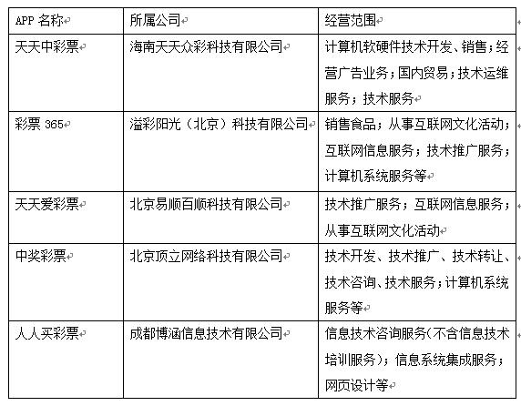 互联网售彩停售时间,购彩投注骗局