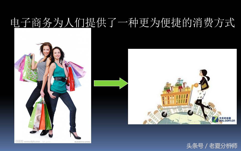 电子商务三创大赛优秀ppt,电子商务ppt课件完整版