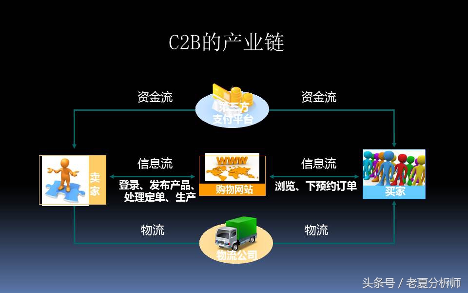 电子商务三创大赛优秀ppt,电子商务ppt课件完整版