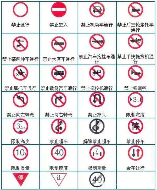 道路行驶违章标志图解,新手上路交通标志图解