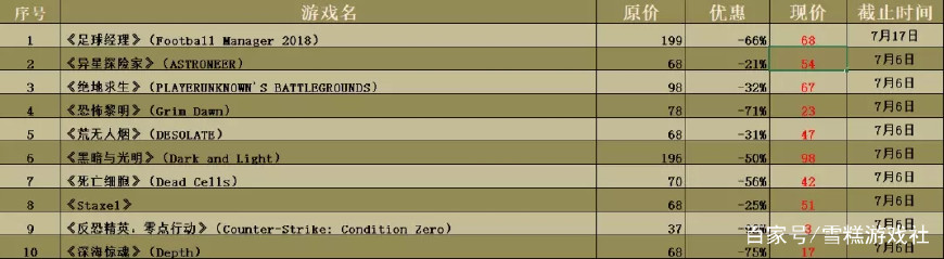 近期steam秋促30元左右,steam最近游戏打折夏促日期