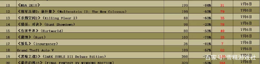近期steam秋促30元左右,steam最近游戏打折夏促日期