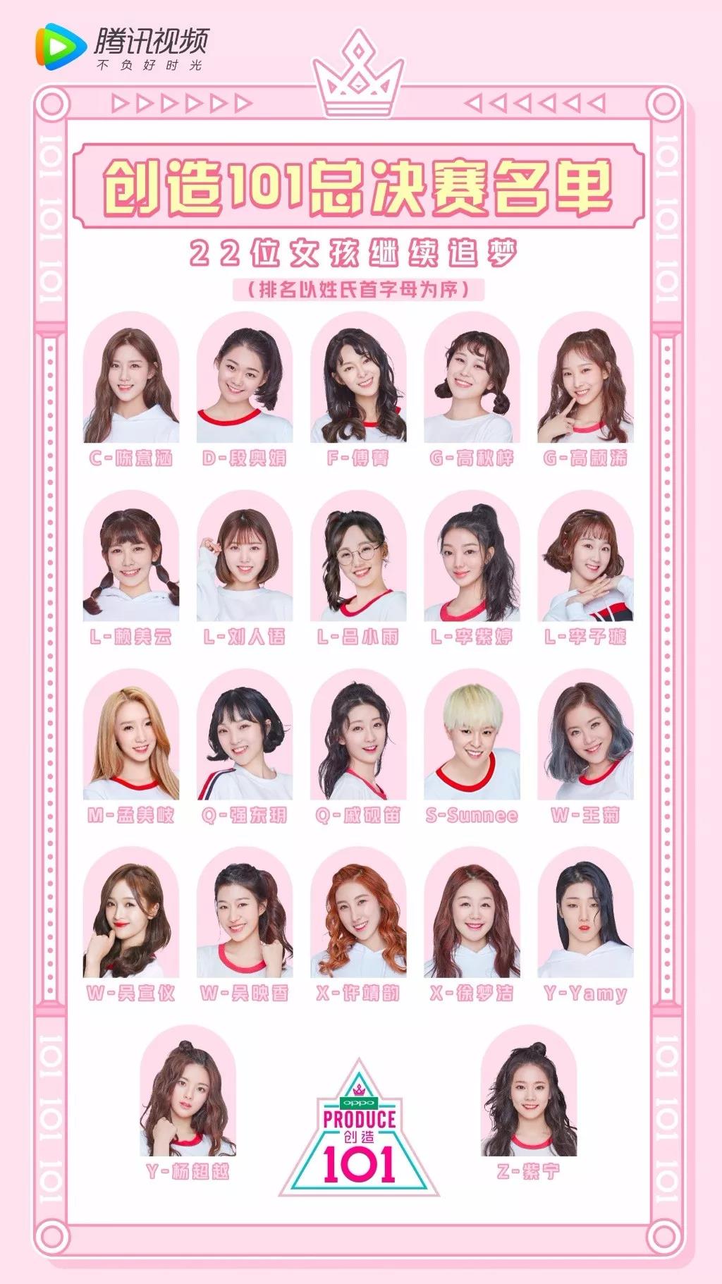 创造101四大富婆名单,创造101的四大富婆