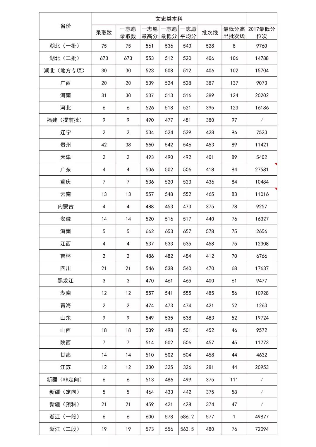 湖北师范大学招生要求,招生简章湖北师范