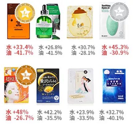 面膜太多不会选？8款爆款中日韩面膜，教你挑最适合的~