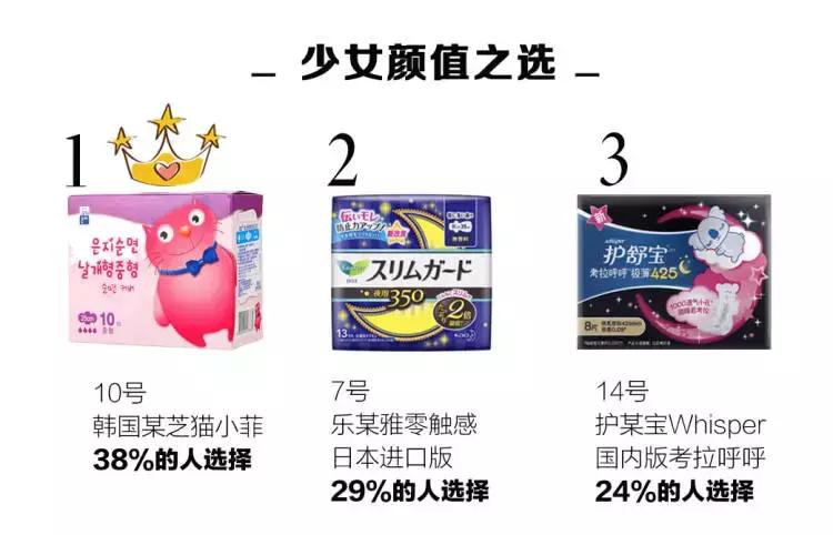 好看又好用的姨妈巾推荐,最好的姨妈巾是哪一款