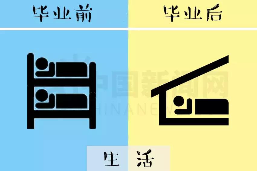 读大学和大学毕业的人生差距图,看看你毕业前后的差距有多大