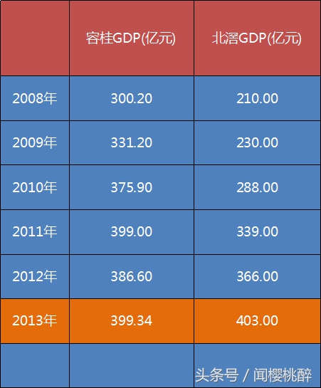 顺德发展的困局,顺德容桂第一大镇