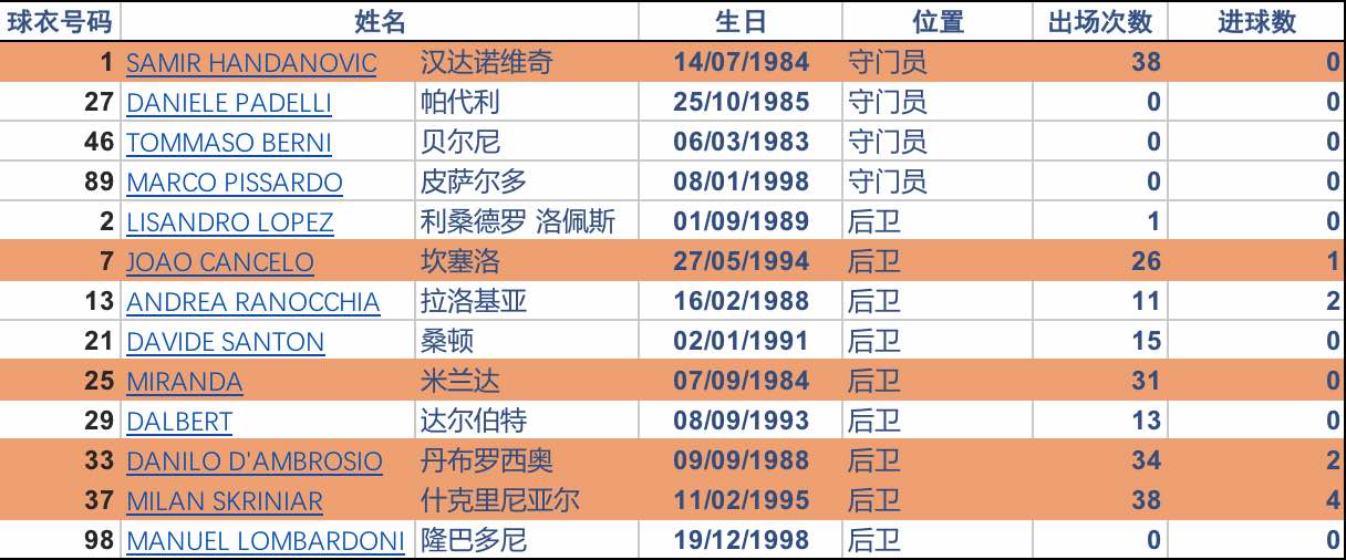 2018国米足球经理,足球经理2024米兰